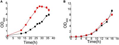 Capture Hi-C reveals the influence on dynamic three-dimensional chromosome organization perturbed by genetic variation or vanillin stress in Saccharomyces cerevisiae